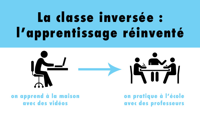 Pédagogie Inversée
